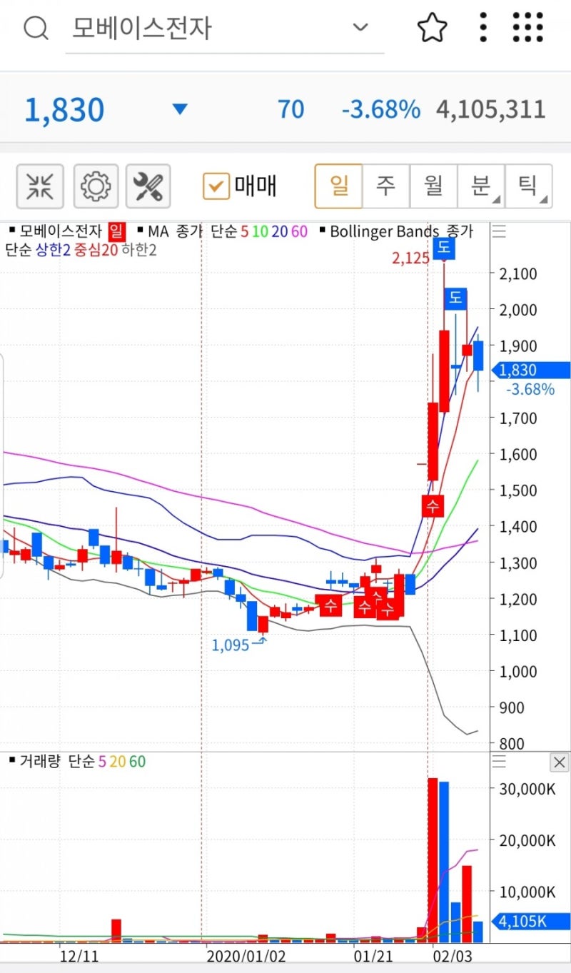 모베이스 전자 : 네이버 블로그