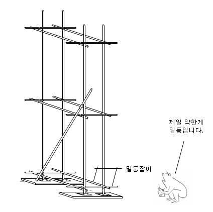 강관비계 설치기준 : 네이버 블로그