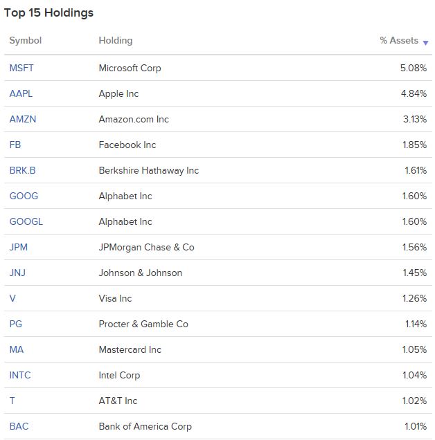 SPY ETF - 미국 S&P500 ETF