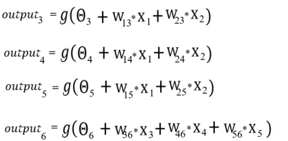 python - sk-learn(Neural-Net,K-means) : 네이버 블로그