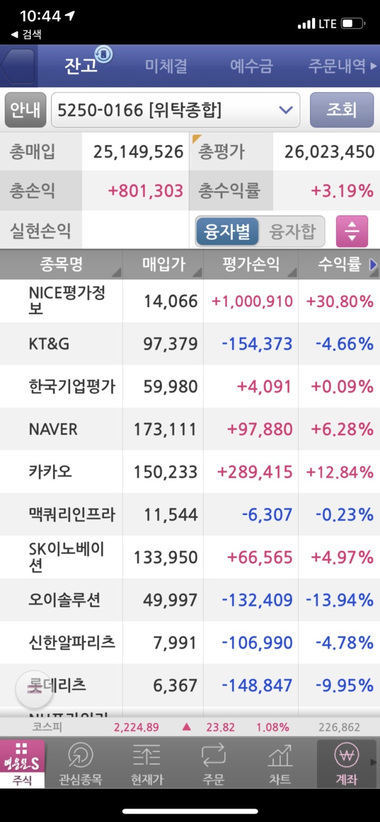  즐거운 주식