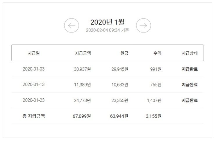  소액으로 시작하는 P2P 투자(렌딧) 1월 수익