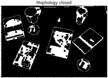 Canny Edge Detection