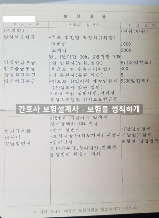 우체국 올커버 암치료 암보험 괜찮은지 봐주세요