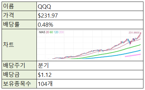  [재테크/미국] 미국 주식 ETF - QQQ (나스닥)