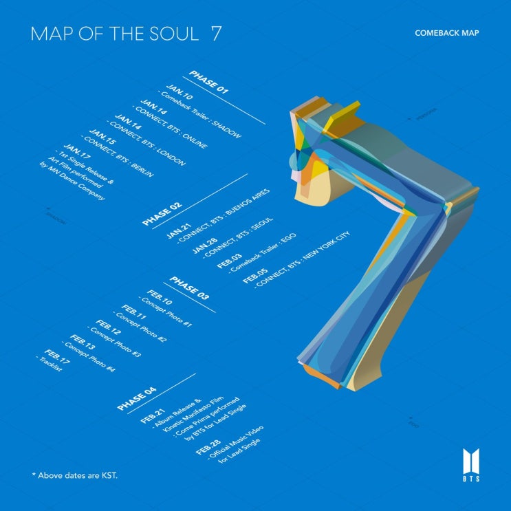  방탄소년단 MAP OF THE SOUL 7 : 컨셉포토 정리