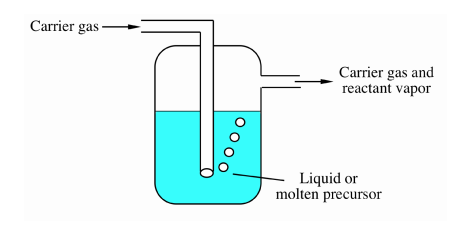  CVD - precursor delivery system