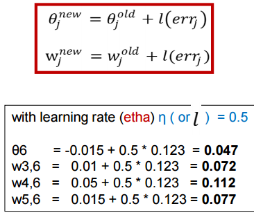 python - sk-learn(Neural-Net,K-means) : 네이버 블로그
