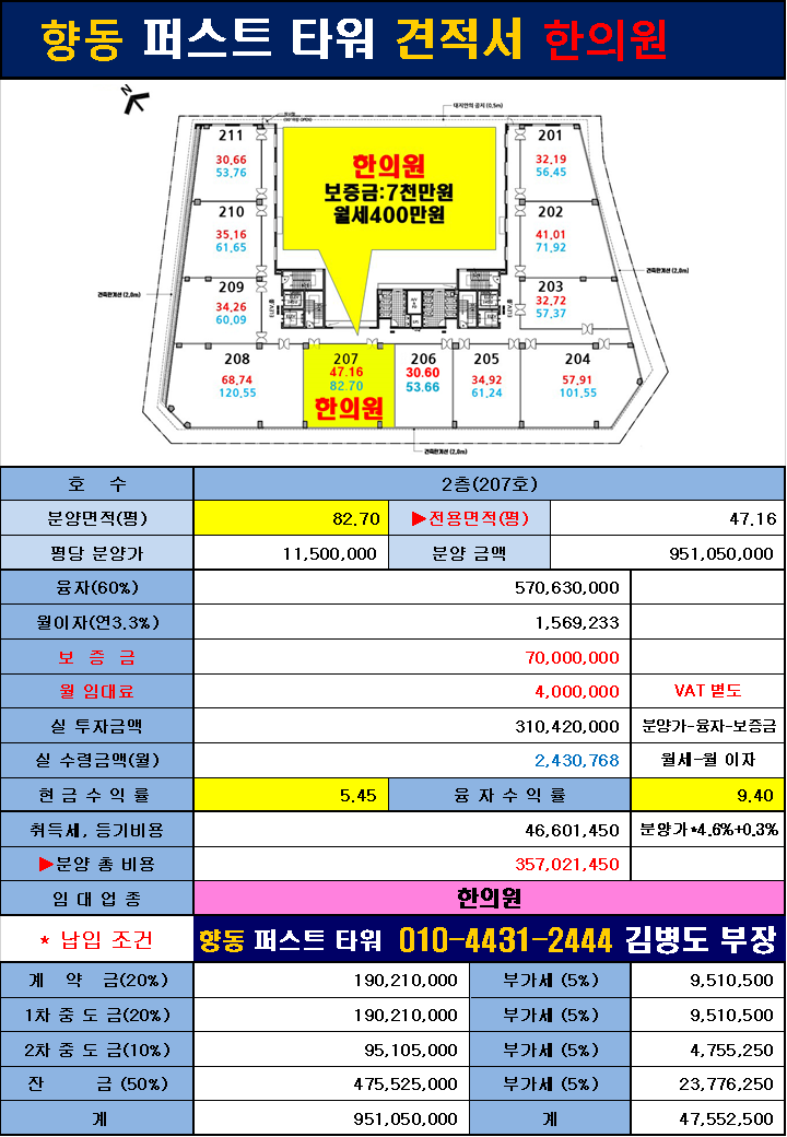  [향동퍼스트타워,향동상가]고양시 향동지구에서 제일 큰 상가 (분양/임대 진행중) 2020년2월11일