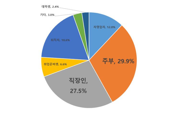 [부천공인중개사학원] 공인중개사 수험생 빅데이터 분석 /에듀윌 부천학원
