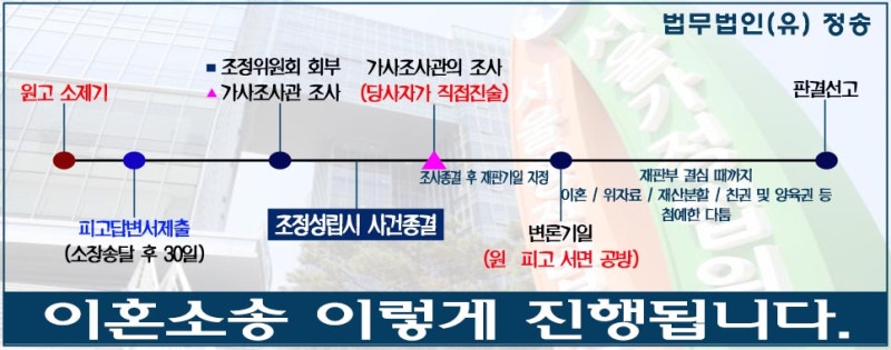 재판 이혼 소송 절차가 첨예한 대립으로 5