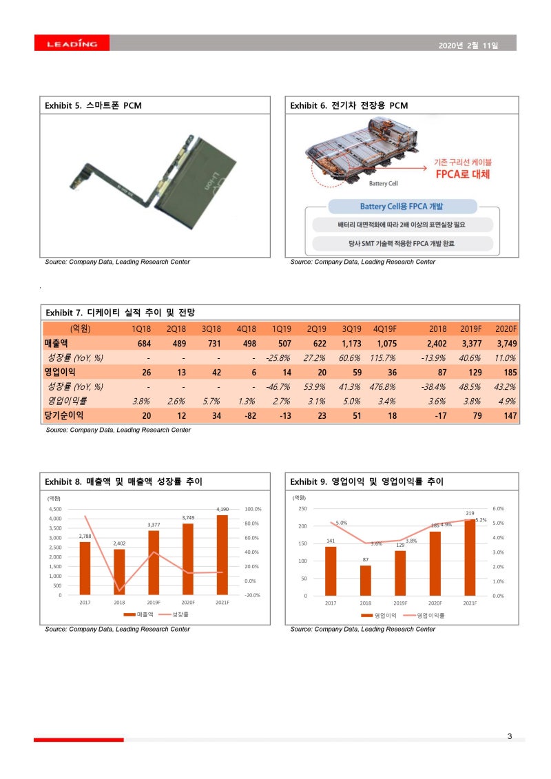 기업분석]디케이티(290550)-눈높이를 좀 낮춰보아도 싸다 : 네이버 블로그