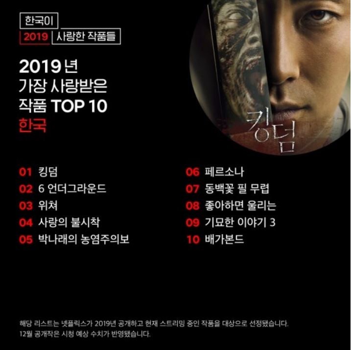 넷플릭스 2019년 한국에서 가장 인기있었던 작품 순위 Top 10 네이버 블로그