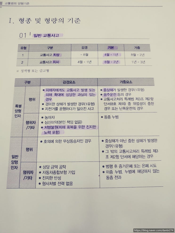  교통범죄 #일반 교통사고 양형기준