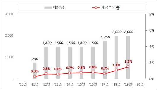  이마트, "쿠팡! 후라이까지 말라우"