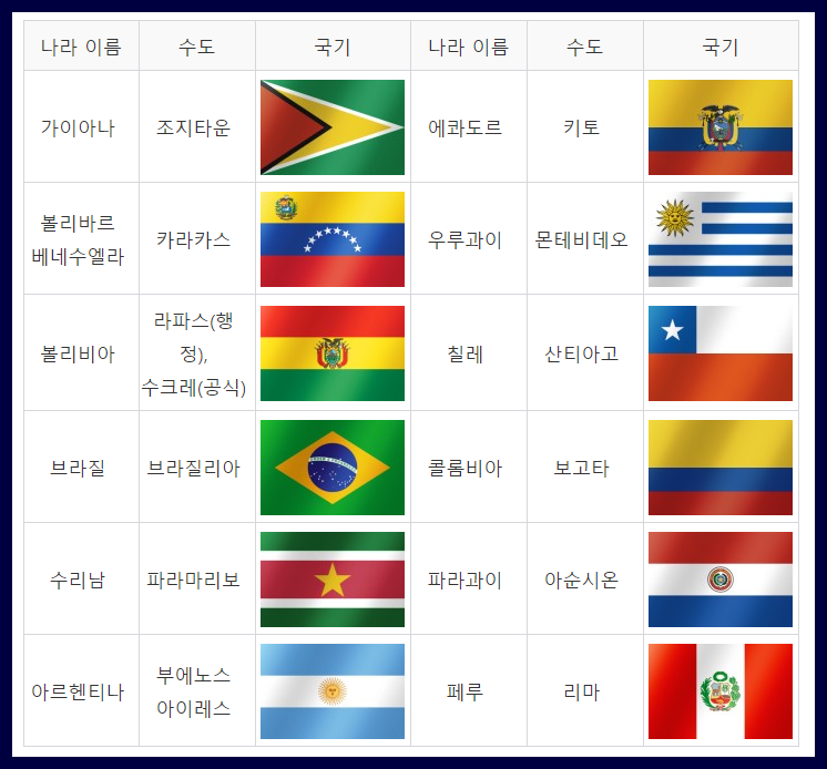 세계국기 모음 나라 국기 이름보기 : 네이버 블로그 세계국기 모음 나라 국기 이름보기 : 네이버 블로그