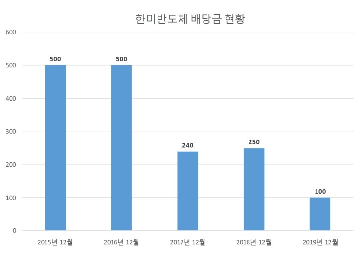  한미반도체 배당공시