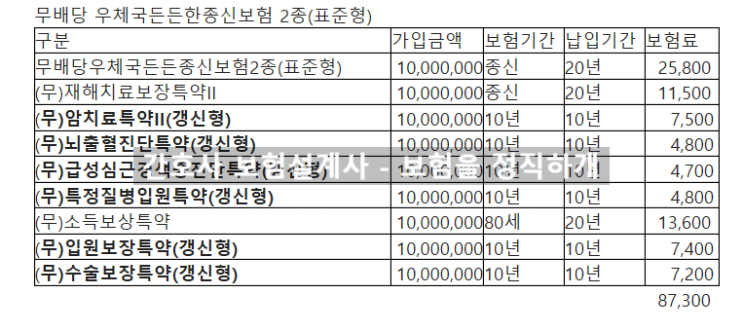  우체국보험 든든한 종신보험 표준형 질문있어요