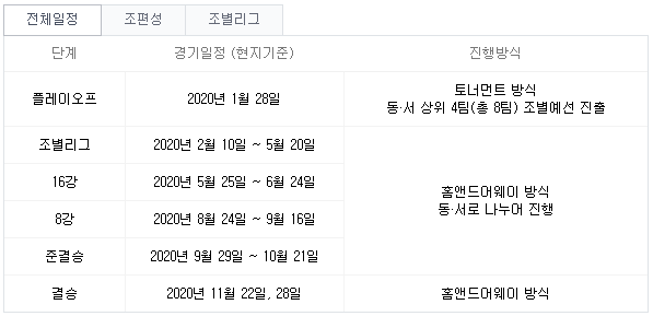 2020 아시아챔피언스리그(ACL) 조별리그 관전포인트