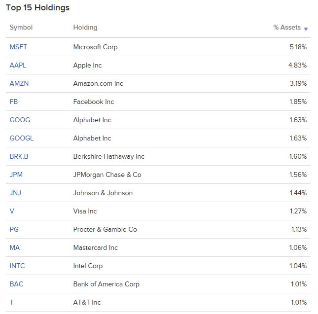 VOO ETF - 미국 S&P500 ETF