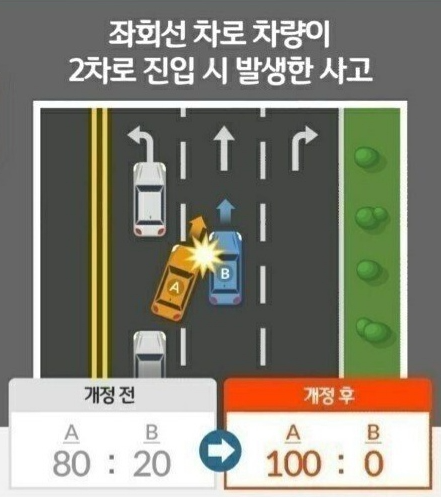  2020년 달라지는 교통법규는 무엇인지 제대로 알아보자
