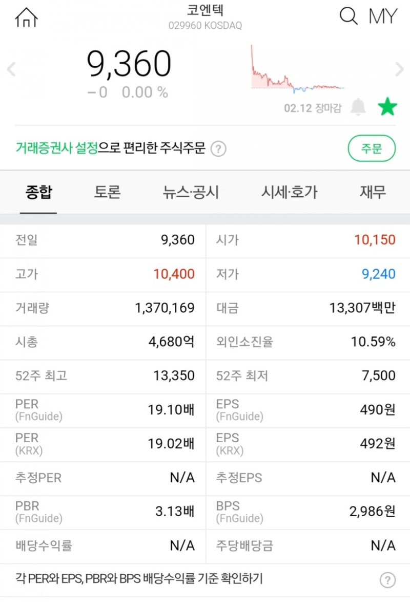 코엔텍 매각이슈 이후 주가(ft. 태림포장) : 네이버 블로그