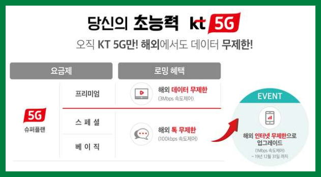 Kt 5g 요금제 종류 슈퍼플랜은 네이버 블로그