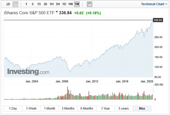 IVV ETF - 미국 S&P500 ETF