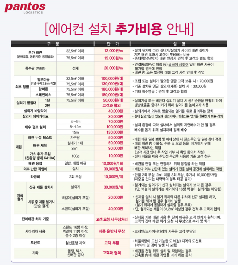 삼성 벽걸이 에어컨 설치비용 확인하고 빠른 방문