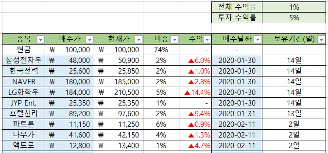  [관리] 첫 투자 포트폴리오