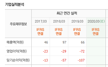  재무제표 읽기 (2) - 영업이익