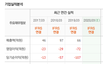 재무제표 읽기 (2) - 영업이익