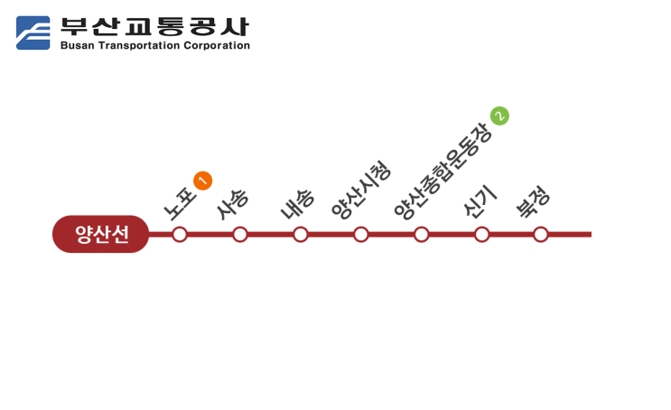 양산 도시철도 노선도, 연장 (양산선, 단선, 웅상지구)