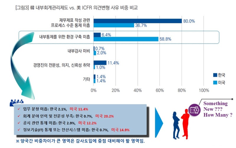 내부회계관리제도 감사 도입 배경 : 네이버 블로그 내부회계관리제도 감사 도입 배경 : 네이버 블로그