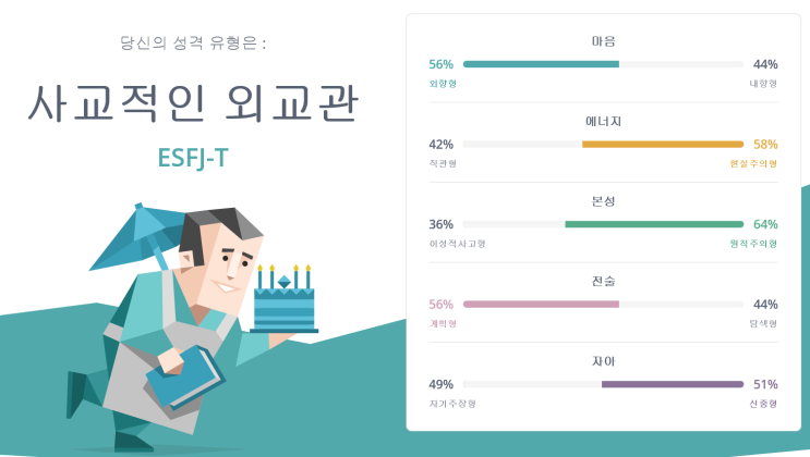  mbti 성격유형 검사 하는 방법! [ESFJ-t]