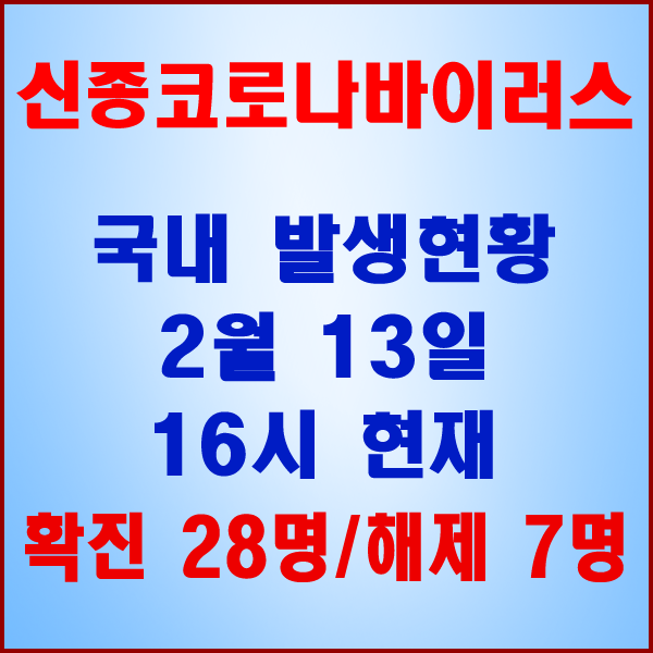  코로나19(코로나바이러스) 2월 13일 16시 국내 발병 28명 / 7명 완치 격리해제