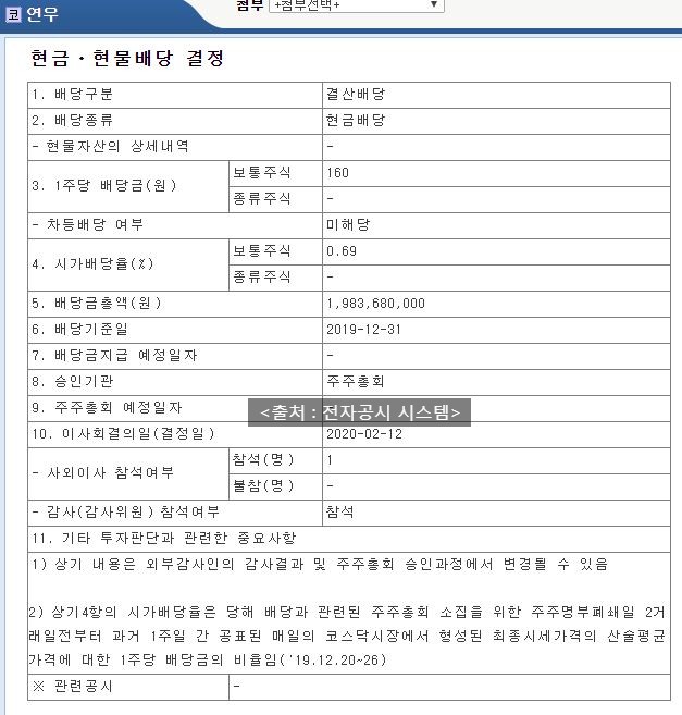  연우 배당공시