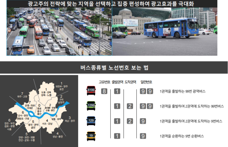 2020년 서울버스광고 노선번호 등급소개 (가격, 단가, 비용)