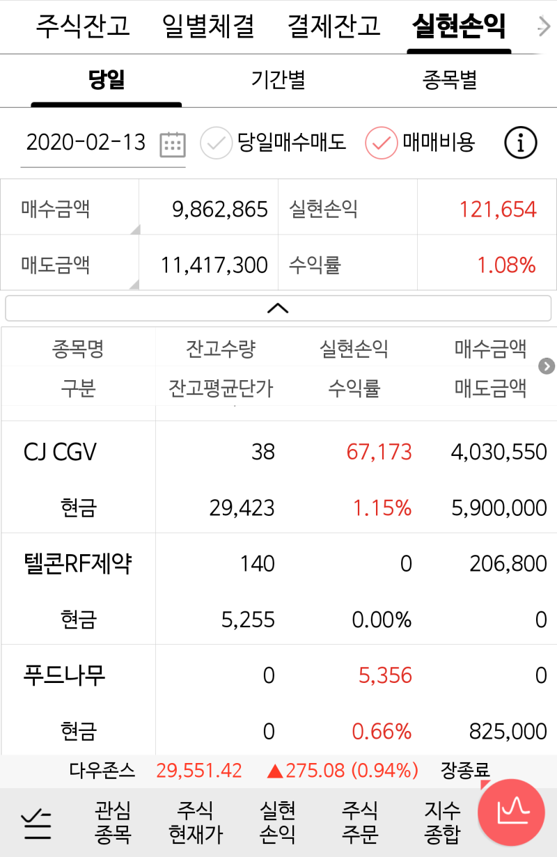 러블리주식 20200213 매매일지 CJCGV : 네이버 블로그