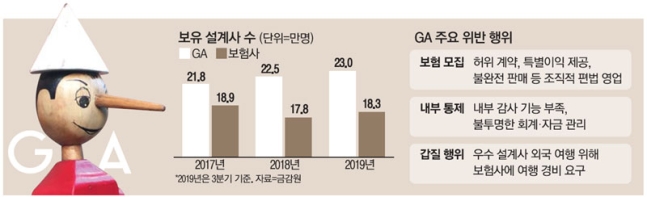 교회신자 명의 도용해 보험계약한 설계사