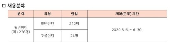  국민연금공단 청년인턴 채용 한대요!