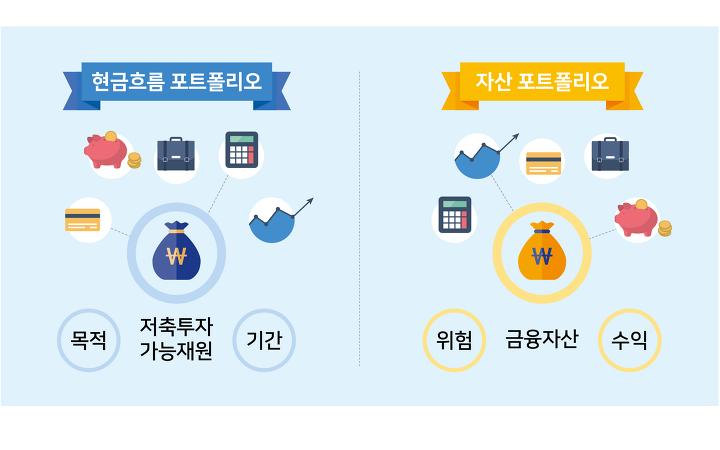  투자자의 포트폴리오