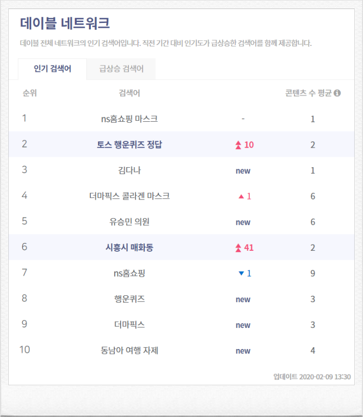 떼려야 뗄 수 없는 포털과 미디어, 포털 검색어의 앞날은?
