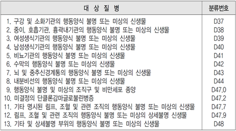 기타 피부암의 종류와 유사 암진단율의 질병코드 분류 (feat. 악성 흑색종과 기타 피부암) 4