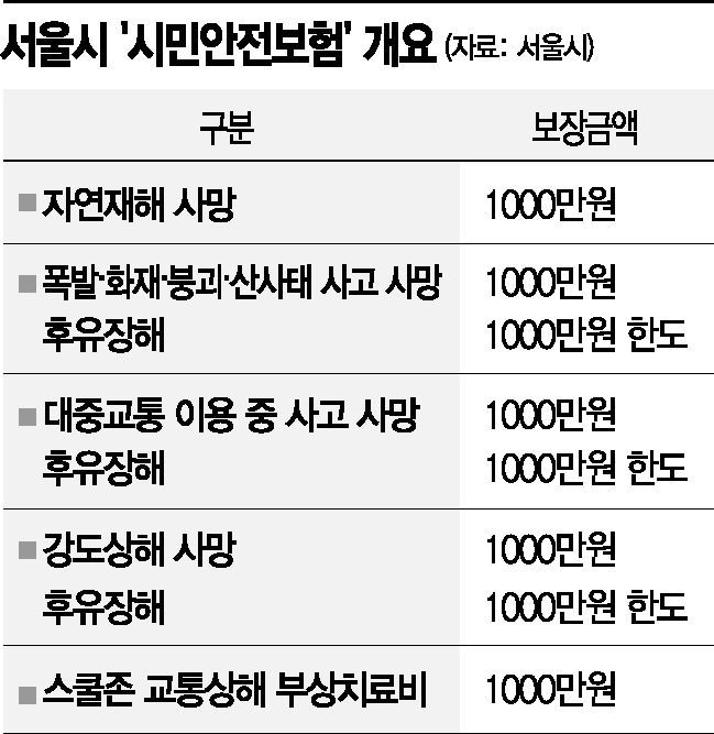 재난·화재에 상해까지…지자체서 들어주는 보험 아시나요 재난·화재에 상해까지…지자체서 들어주는 보험 아시나요