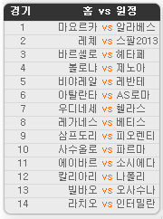 2020.02.15 7회차 프로토(Proto) 축구 승무패 참고자료 2020.02.15 7회차 프로토(Proto) 축구 승무패 참고자료