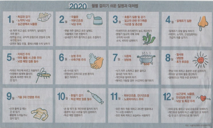  월별 걸리기 쉬운 질병과 대처법