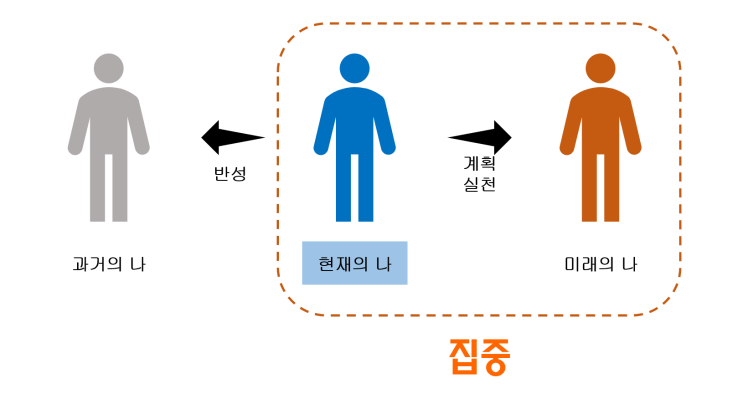 내 삶의 디자인