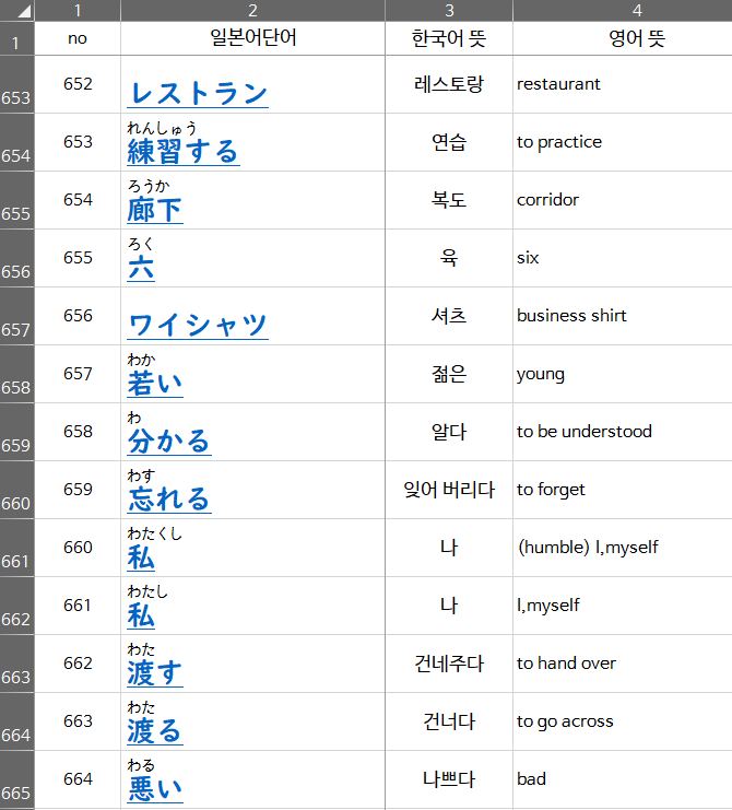  일본어 JLPT 레벨 N5 단어장(664개, 엑셀, 후리가나, 네이버 일본어 사전 하이퍼링크)