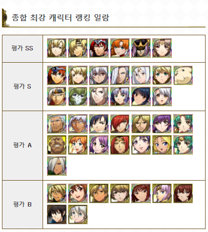 2020년 최신 랑그릿사 모바일 영웅 캐릭터 등급표 : 네이버 블로그